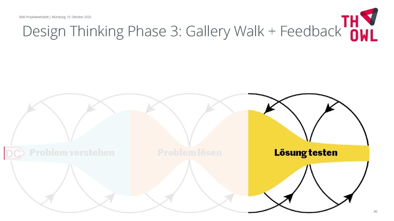 Datei:251010-Protokoll-BNE-Projektwerkstatt.pdf