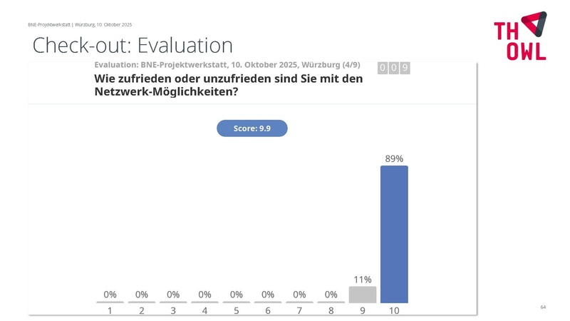 Datei:251010-Protokoll-BNE-Projektwerkstatt.pdf