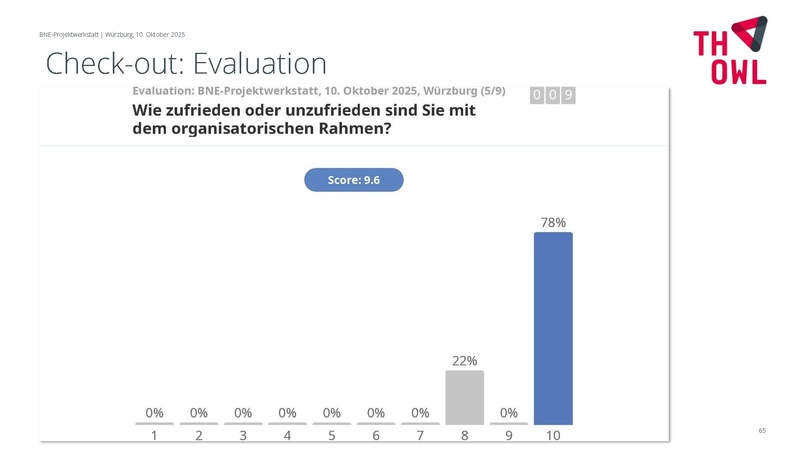 Datei:251010-Protokoll-BNE-Projektwerkstatt.pdf
