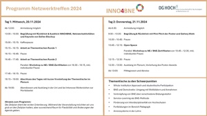 Programm INNO4BNE Treffen 2024.pdf