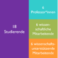 Vorschaubild der Version vom 16:18, 1. Okt. 2026