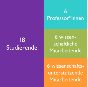 Zusammensetzung HKR.png