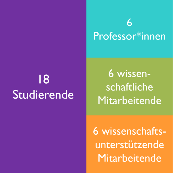 Datei:Zusammensetzung HKR.png