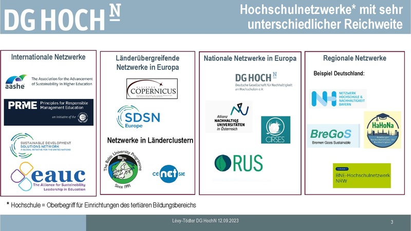 Datei:Levy-Tödter Europäische Netzwerke Skript 12-09-23 final.pdf