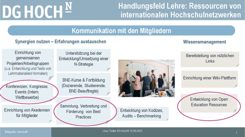 Datei:Levy-Tödter Europäische Netzwerke Skript 12-09-23 final.pdf