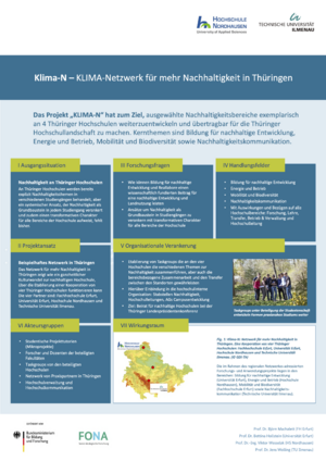 Marktplatz SISI2023 Poster Klima-N.png