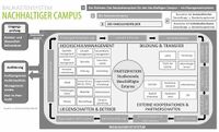 Abbildung 3: BNC–Schema