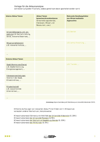 Datei:Leitfaden Akteursanalyse.pdf
