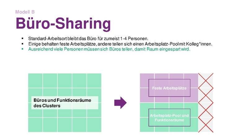 Datei:Präsentation LATERNE HochN Hub 06-05-2024.pdf