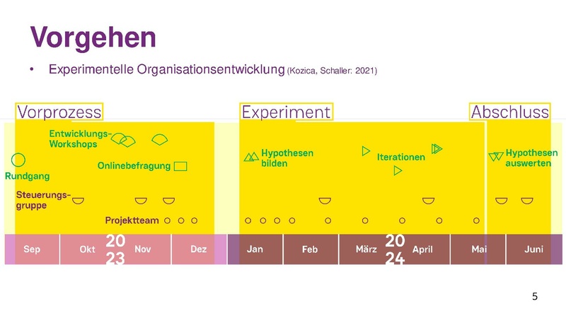 Datei:Präsentation LATERNE HochN Hub 06-05-2024.pdf
