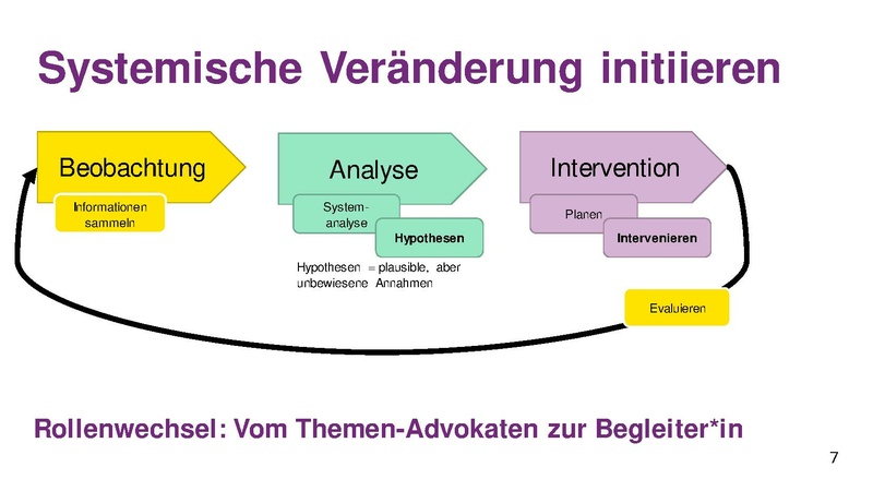 Datei:Präsentation LATERNE HochN Hub 06-05-2024.pdf