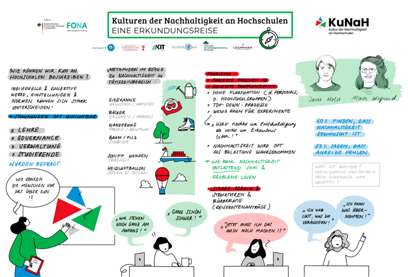 Datei:KuNaH Konferenz2025 GraphicRecording 2.png