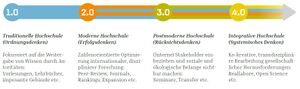 Universität4.0 Giesenbauer 2022 DUZ Special.jpg