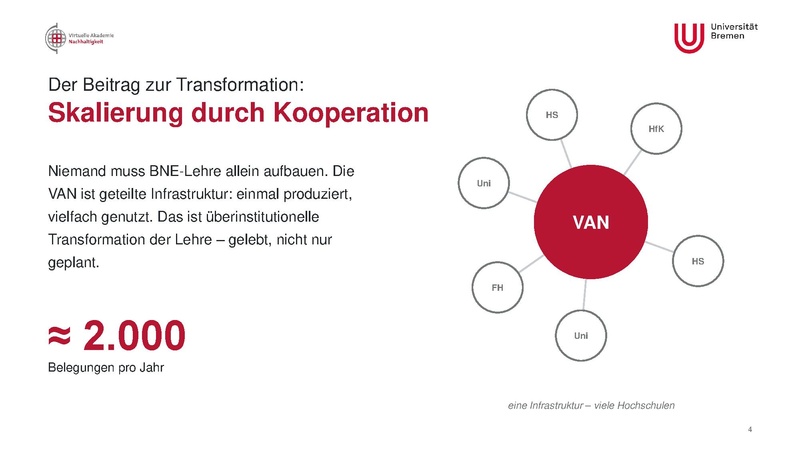 Datei:DG HochN Jahreshub26 VAN.pdf