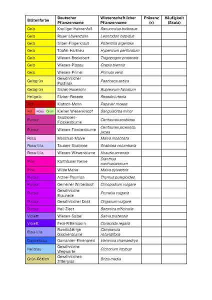 Datei:KPR HSA Dokumentation Erfassungsbogen Monitoring Bluehwiese.pdf