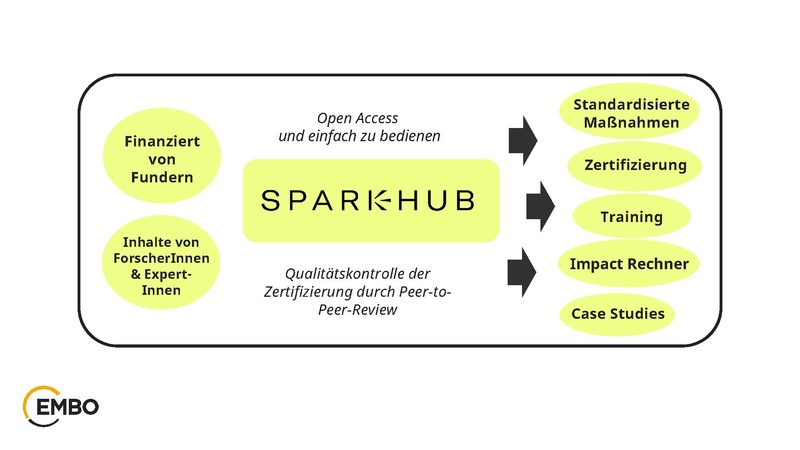 Datei:2 Keynote SPARKHub.pdf