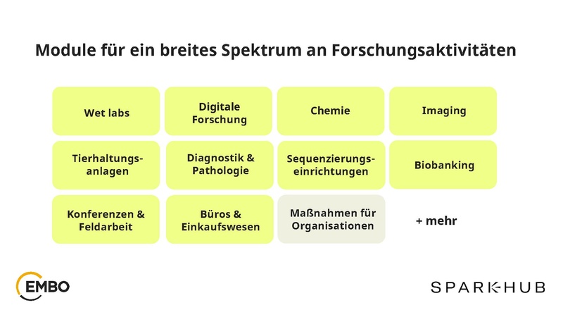 Datei:2 Keynote SPARKHub.pdf