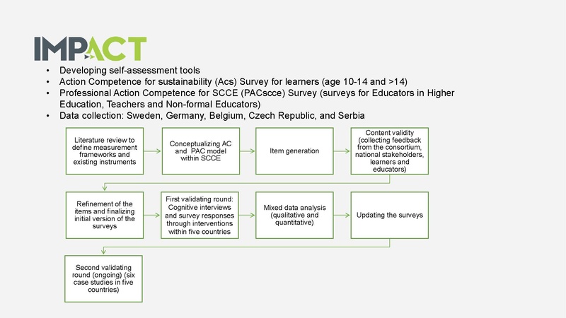 Datei:IMP ACT - intro BNE HUB 02.10.26.pdf