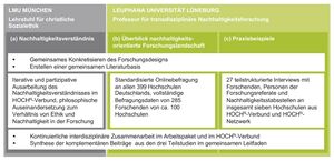 Forschung Abb2Forschungsdesign.jpg