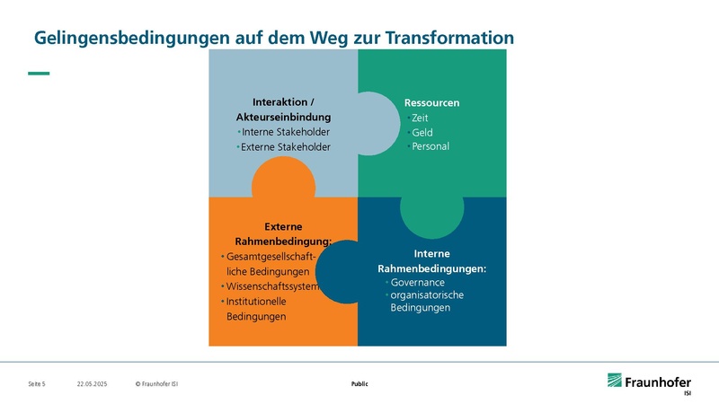Datei:Hub Nachhaltigkeitstransformation Fraunhofer 250522.pdf