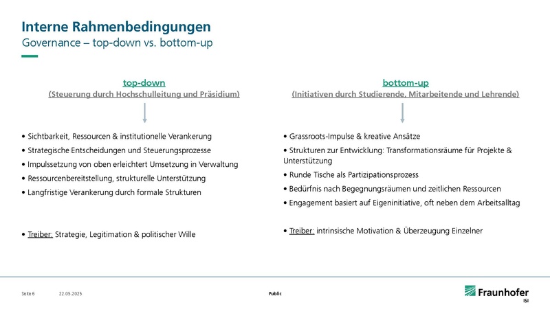 Datei:Hub Nachhaltigkeitstransformation Fraunhofer 250522.pdf