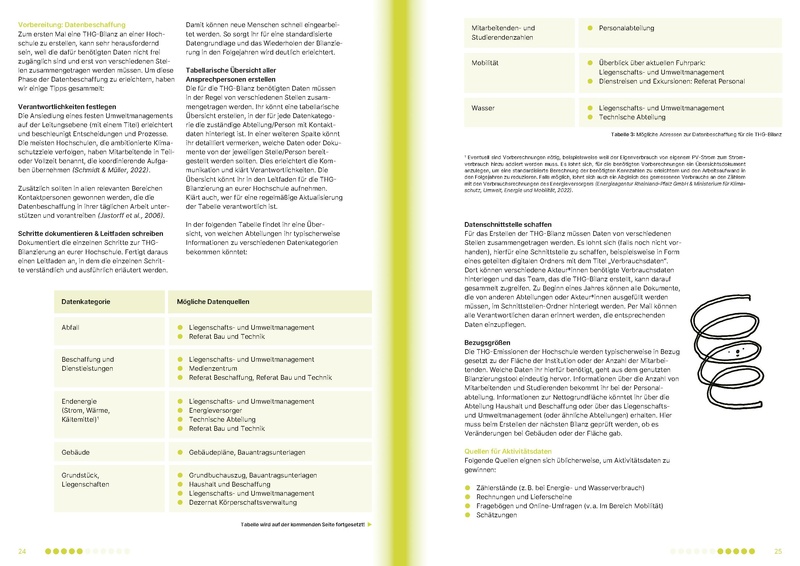 Datei:Praxisleitfaden Klimaschutzkonzept.pdf
