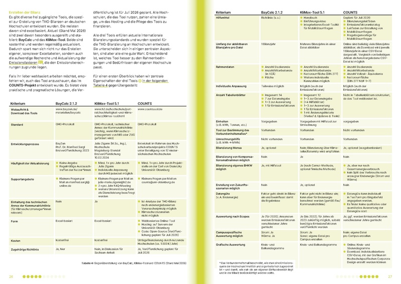 Datei:Praxisleitfaden Klimaschutzkonzept.pdf