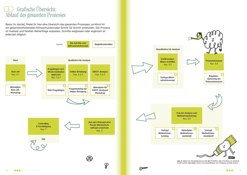 Datei:Praxisleitfaden Klimaschutzkonzept.pdf