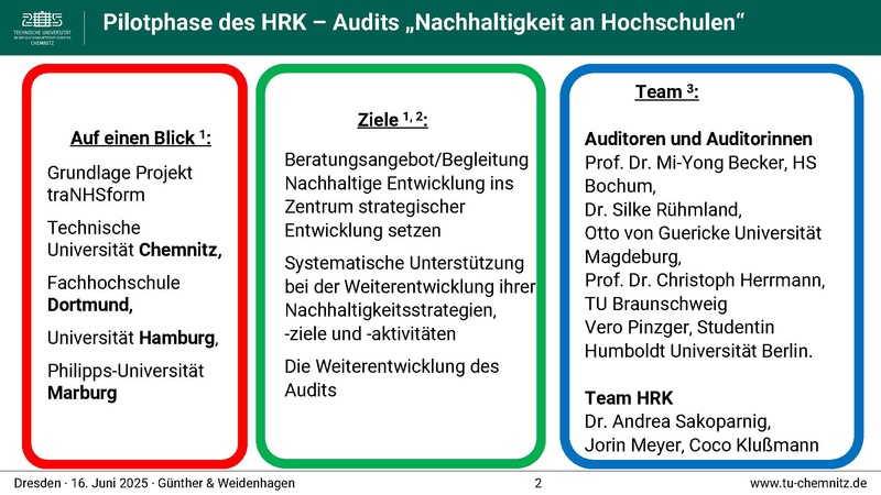 Datei:DG HochN Jahres-Hub 2025 Nachhaltigkeitstransformation.pdf