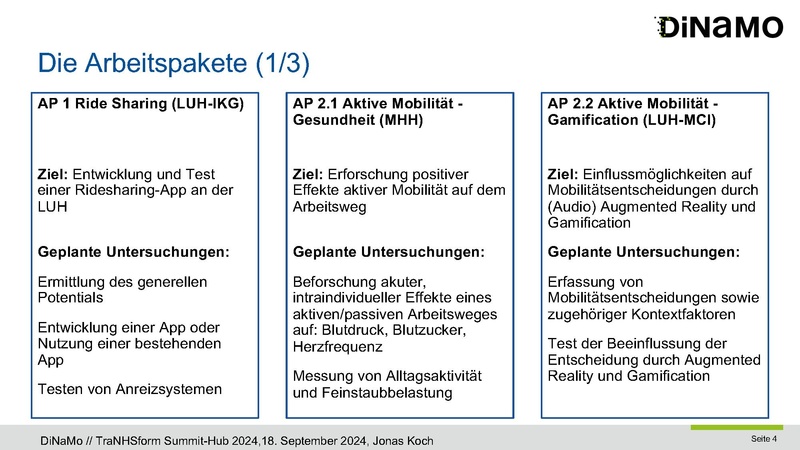 Datei:DiNaMo Präsentation Summit-Hub-2024.pdf