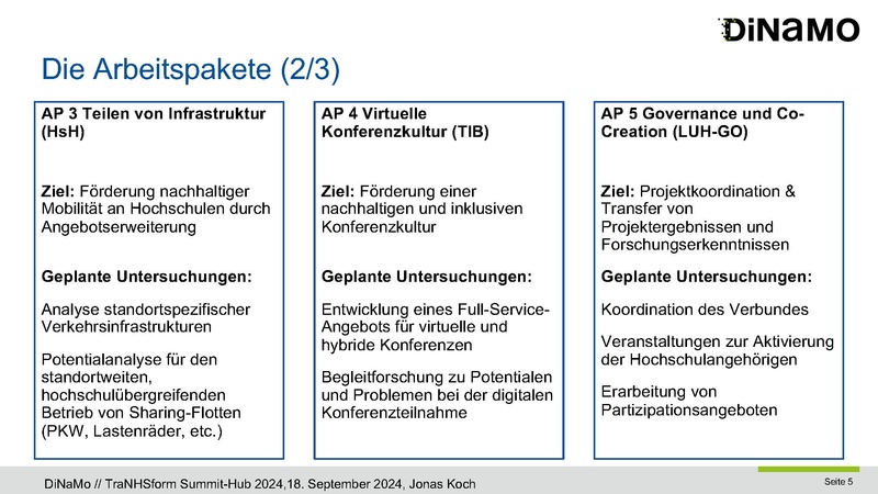 Datei:DiNaMo Präsentation Summit-Hub-2024.pdf