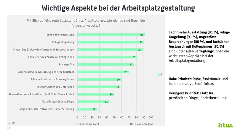 Datei:Ergebnisse zur Büronutzungsbefragung an der HTW Berlin 2024.pdf