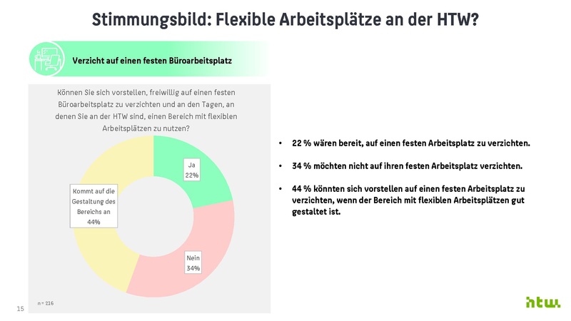 Datei:Ergebnisse zur Büronutzungsbefragung an der HTW Berlin 2024.pdf