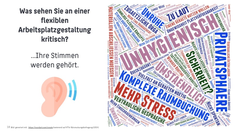 Datei:Ergebnisse zur Büronutzungsbefragung an der HTW Berlin 2024.pdf