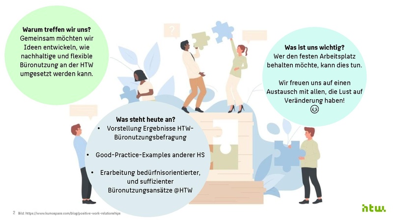 Datei:Ergebnisse zur Büronutzungsbefragung an der HTW Berlin 2024.pdf