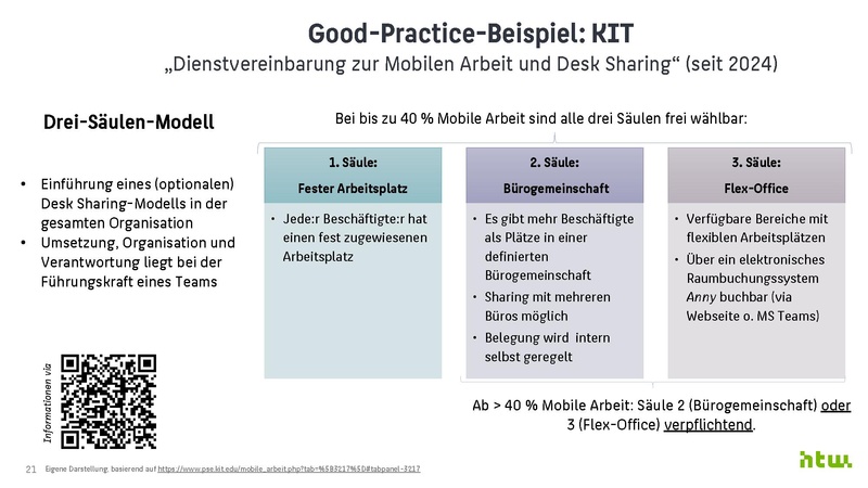 Datei:Ergebnisse zur Büronutzungsbefragung an der HTW Berlin 2024.pdf