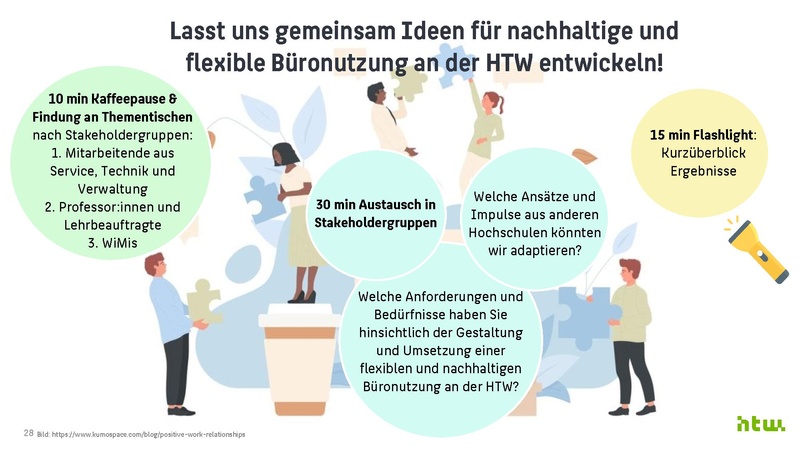 Datei:Ergebnisse zur Büronutzungsbefragung an der HTW Berlin 2024.pdf