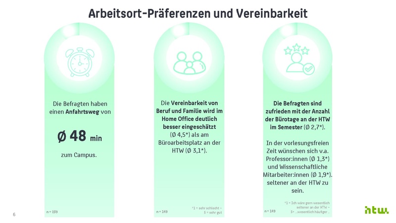 Datei:Ergebnisse zur Büronutzungsbefragung an der HTW Berlin 2024.pdf