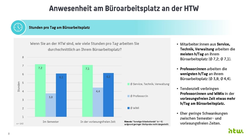 Datei:Ergebnisse zur Büronutzungsbefragung an der HTW Berlin 2024.pdf