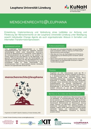 Artikel als Poster, Abschlusstagung KuNaH, 15.09.2025