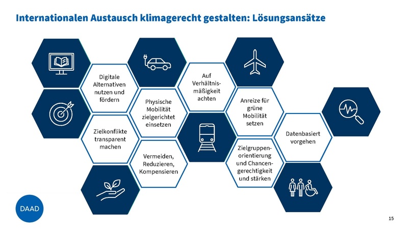 Datei:Präsentation DAAD Mobilität.pdf