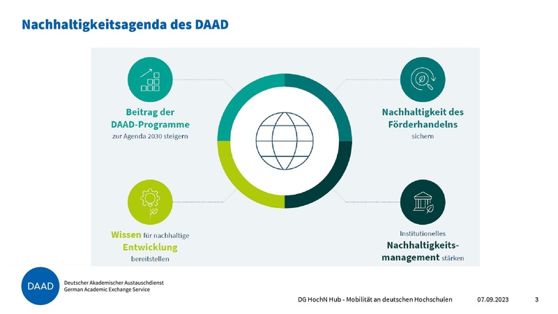 Datei:Präsentation DAAD Mobilität.pdf