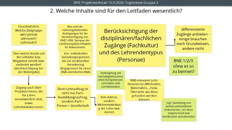 Datei:260910-Protokoll-BNE-Projektwerkstatt.pdf