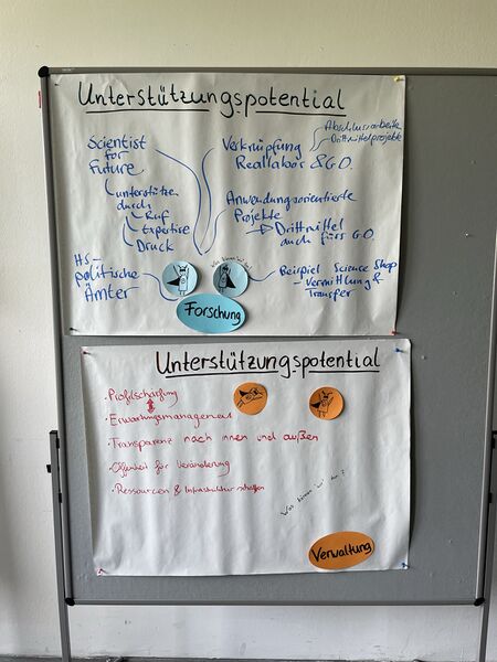 Datei:BMBF Symp 2023 WS5 Pinnwand1.JPEG