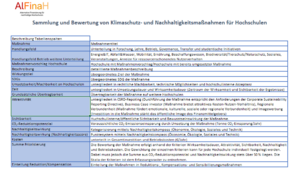 Maßnahmenpool Excel