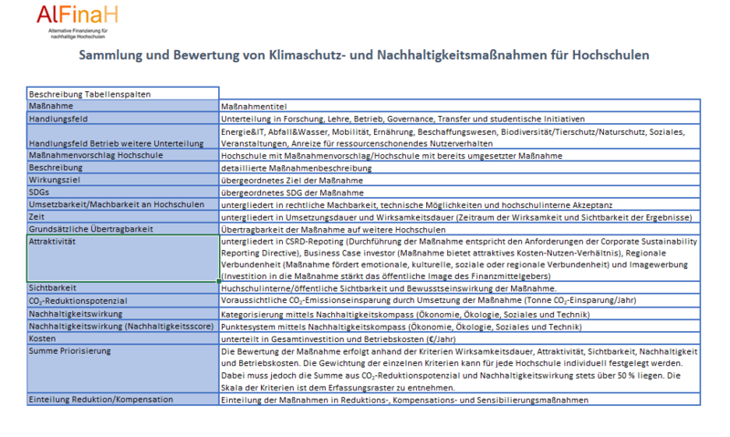 Datei:Abbildung Maßnahmenpool Nachhaltigkeitstransformation AlFinaH.png