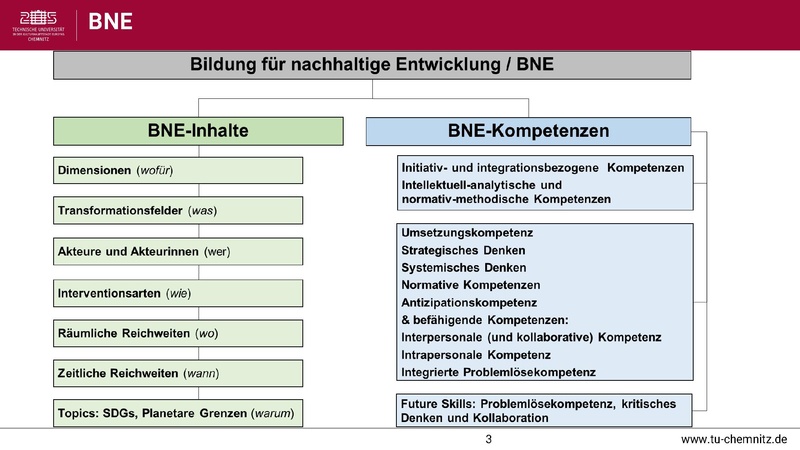 Datei:HDS - ESD Trafosax 1-26.pdf