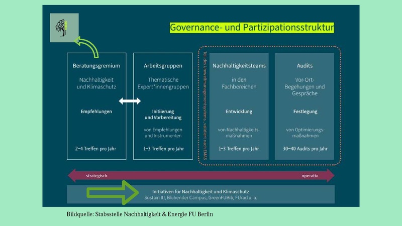 Datei:Slides Nachhaltige Bibliothek Janet Wagner 20260316.pdf