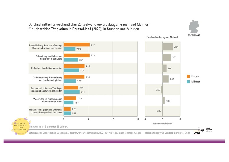 Datei:26-03-05 Elternschaft an Hochschulen Lena Eckert.pdf