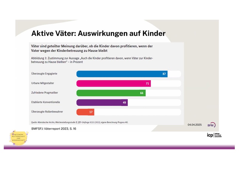 Datei:26-03-05 Elternschaft an Hochschulen Lena Eckert.pdf